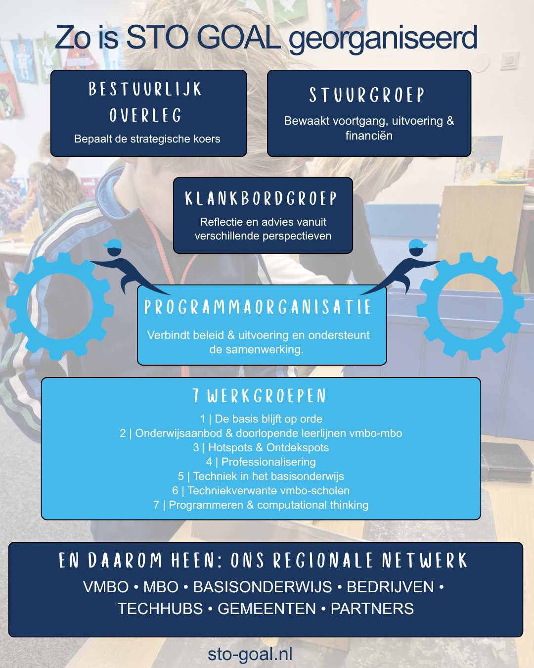 infographics organisatie sto goal